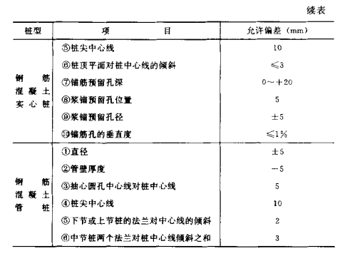 麻城混凝土预制桩的制作流程